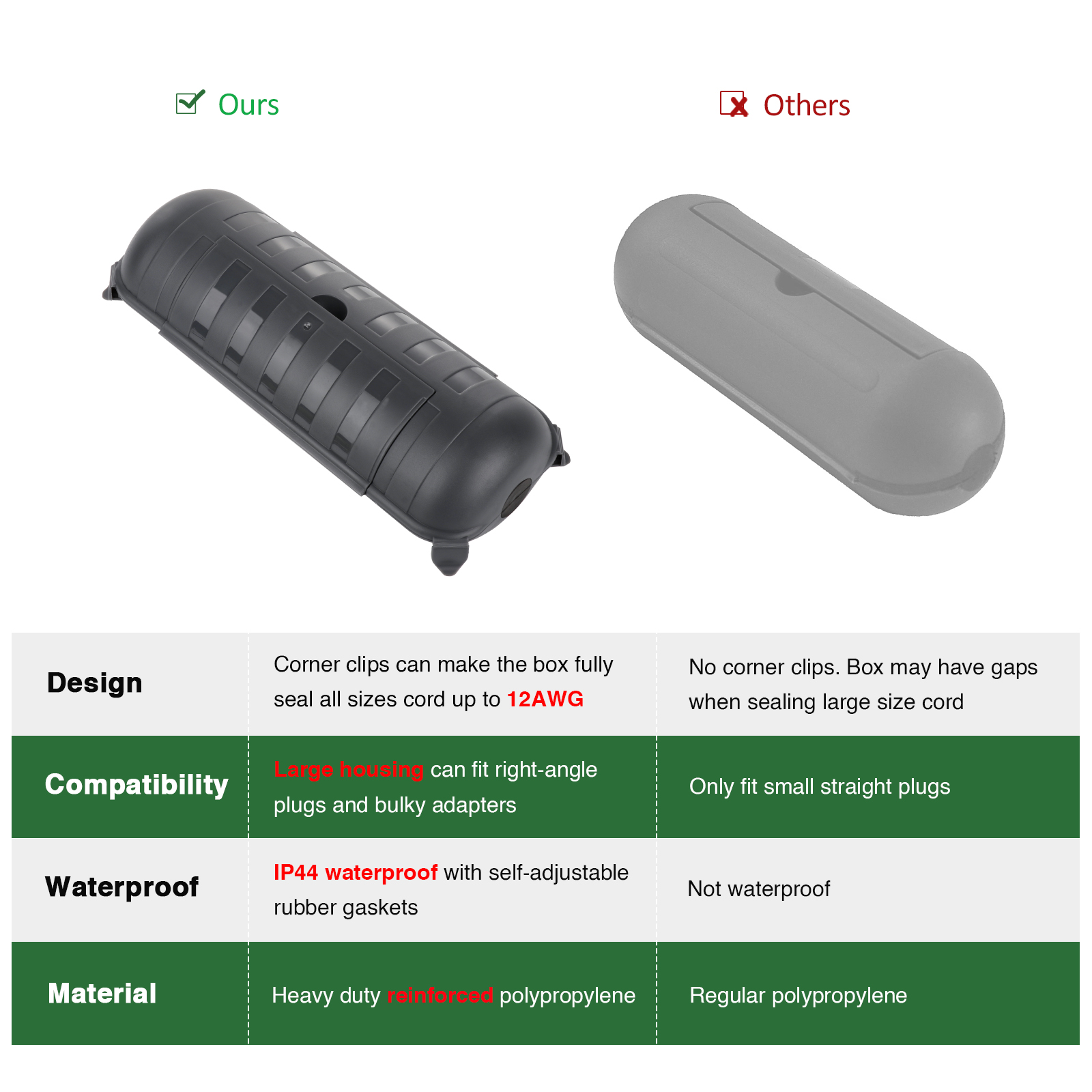 屋外防水接続ボックス耐候性延長リードカバーホリデーライト/L - Outdoor Power Lead Cover のレビューと価格